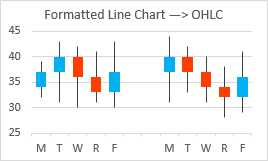 High low chart in excel